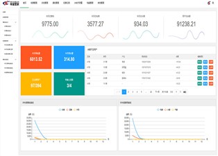遠(yuǎn)程抄表系統(tǒng)廠家有哪些？—老王說(shuō)表