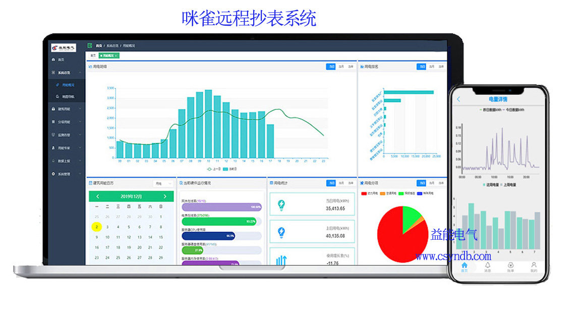 老王說表之---實(shí)現(xiàn)遠(yuǎn)程抄表的要素有哪些？